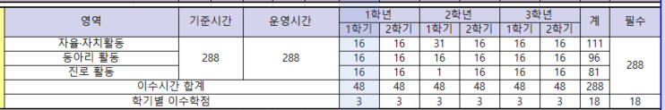 그림입니다.  원본 그림의 이름: CLP000041840002.bmp  원본 그림의 크기: 가로 742pixel, 세로 123pixel