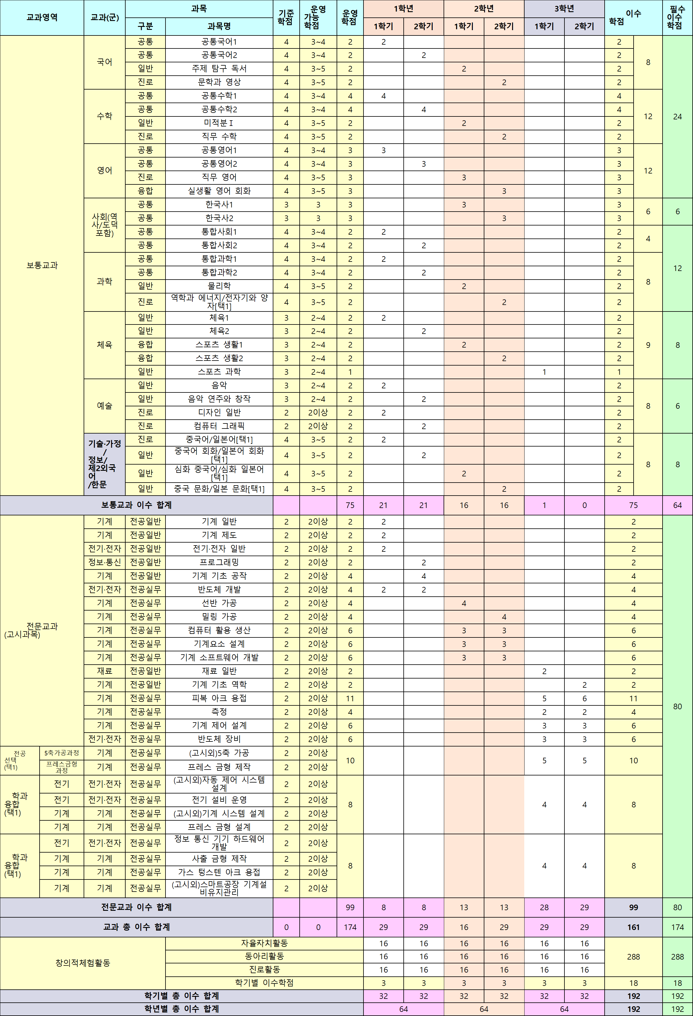 그림입니다.  원본 그림의 이름: 2-금형.png  원본 그림의 크기: 가로 2345pixel, 세로 3438pixel