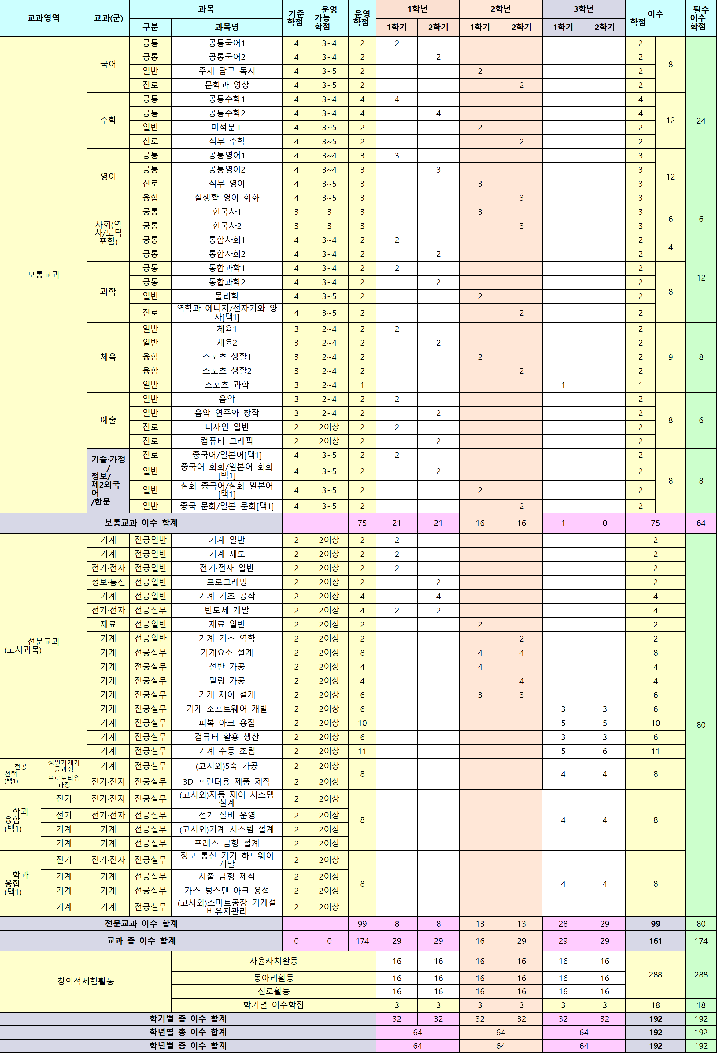 그림입니다.  원본 그림의 이름: 2-기계.png  원본 그림의 크기: 가로 2345pixel, 세로 3442pixel