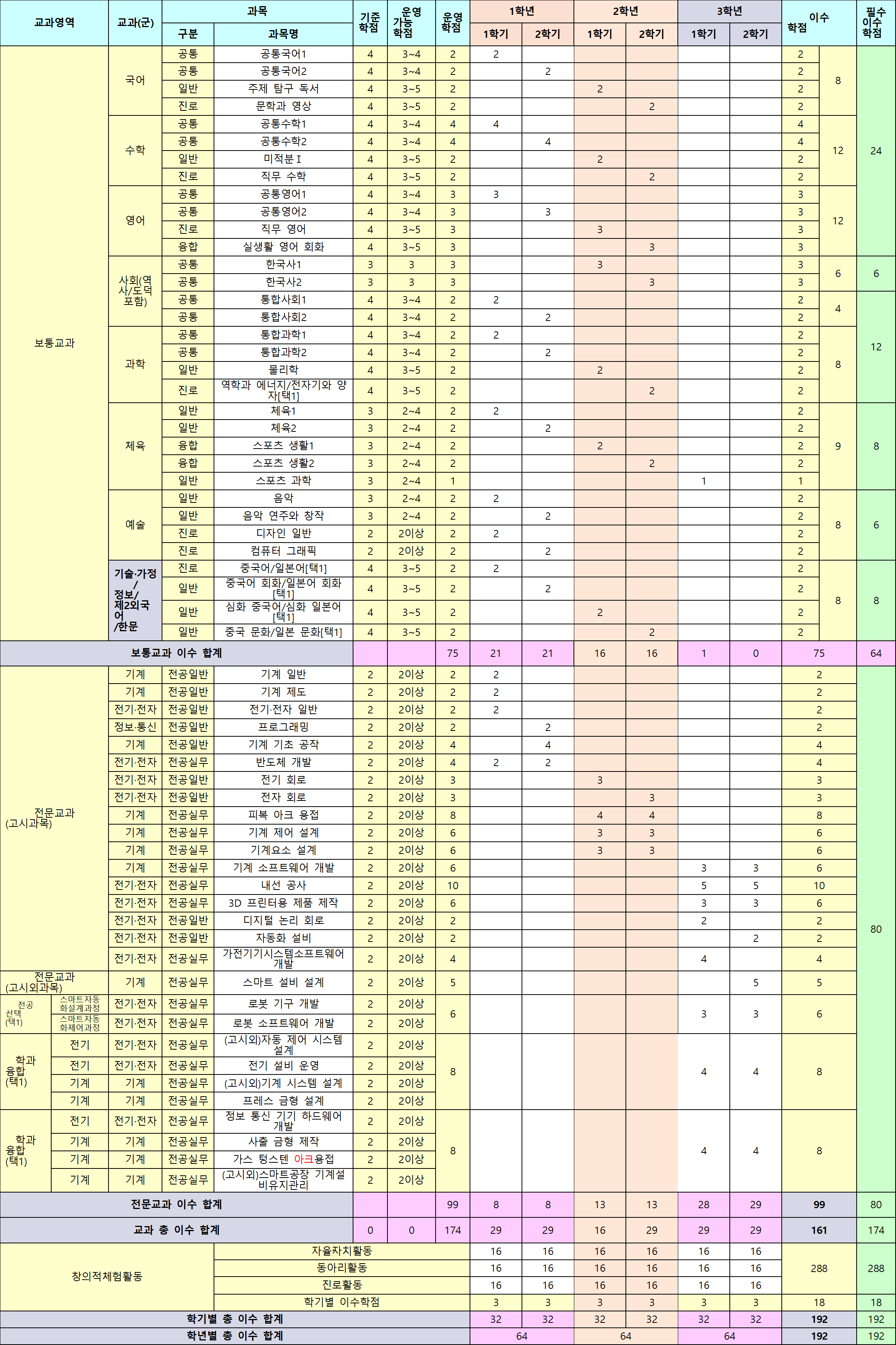 그림입니다.  원본 그림의 이름: 2-자동화.png  원본 그림의 크기: 가로 2345pixel, 세로 3520pixel