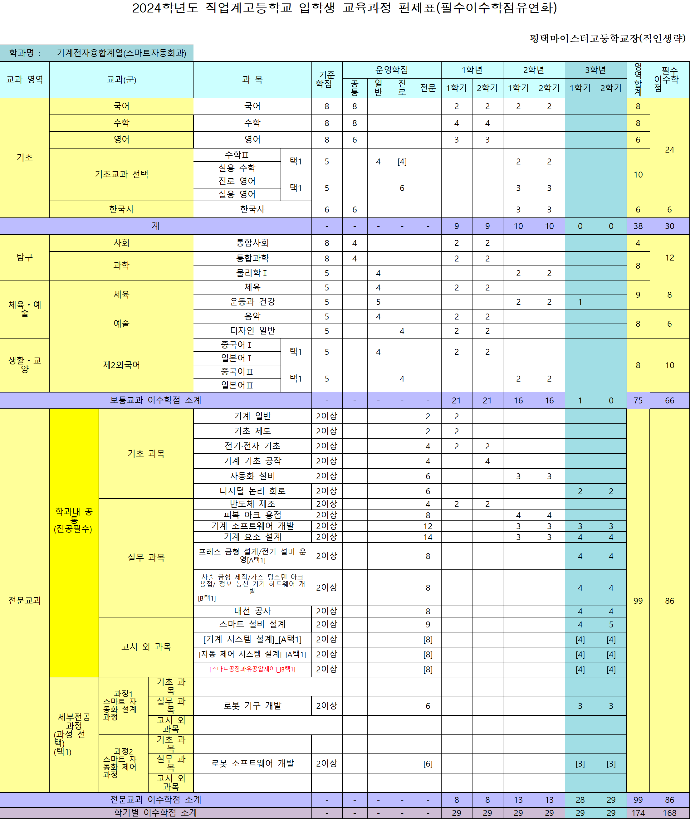 그림입니다.  원본 그림의 이름: 3-자동화.png  원본 그림의 크기: 가로 2211pixel, 세로 2625pixel