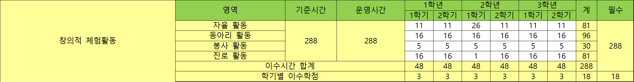 그림입니다.  원본 그림의 이름: 3학년 동아리.png  원본 그림의 크기: 가로 2204pixel, 세로 285pixel