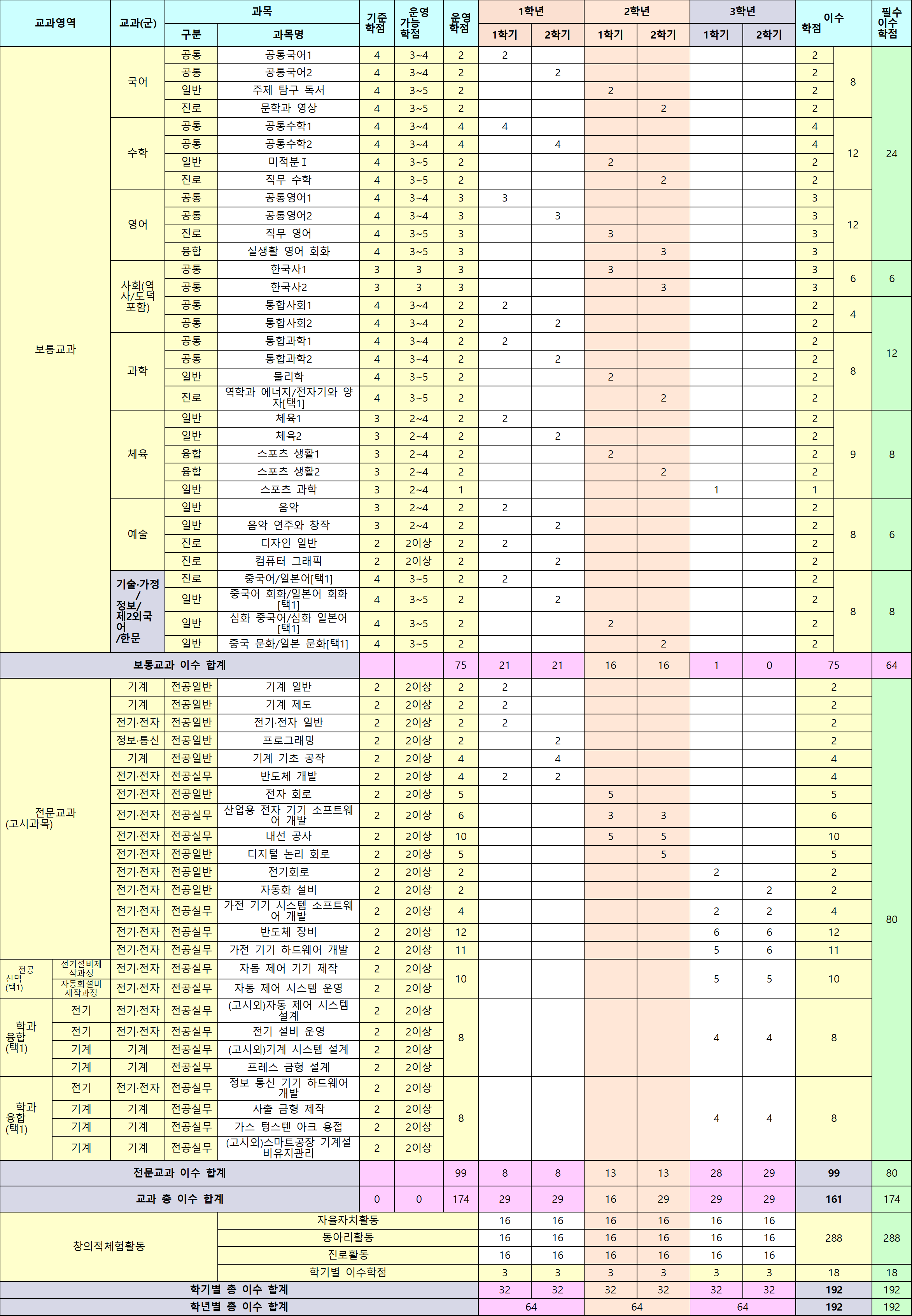 그림입니다.  원본 그림의 이름: 2-전기.png  원본 그림의 크기: 가로 2345pixel, 세로 3382pixel