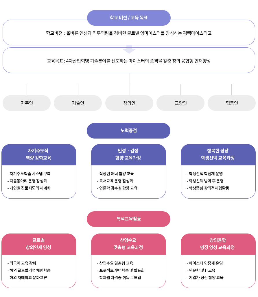 교육목표 이미지